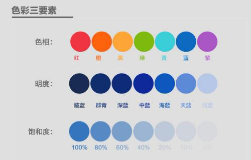 顏色的色調(diào)、明度、飽和度